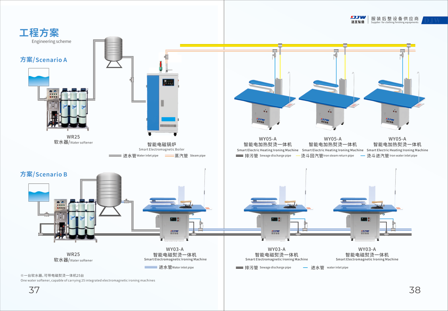 Jiewang engineering scheme with steam generator and ironing machines