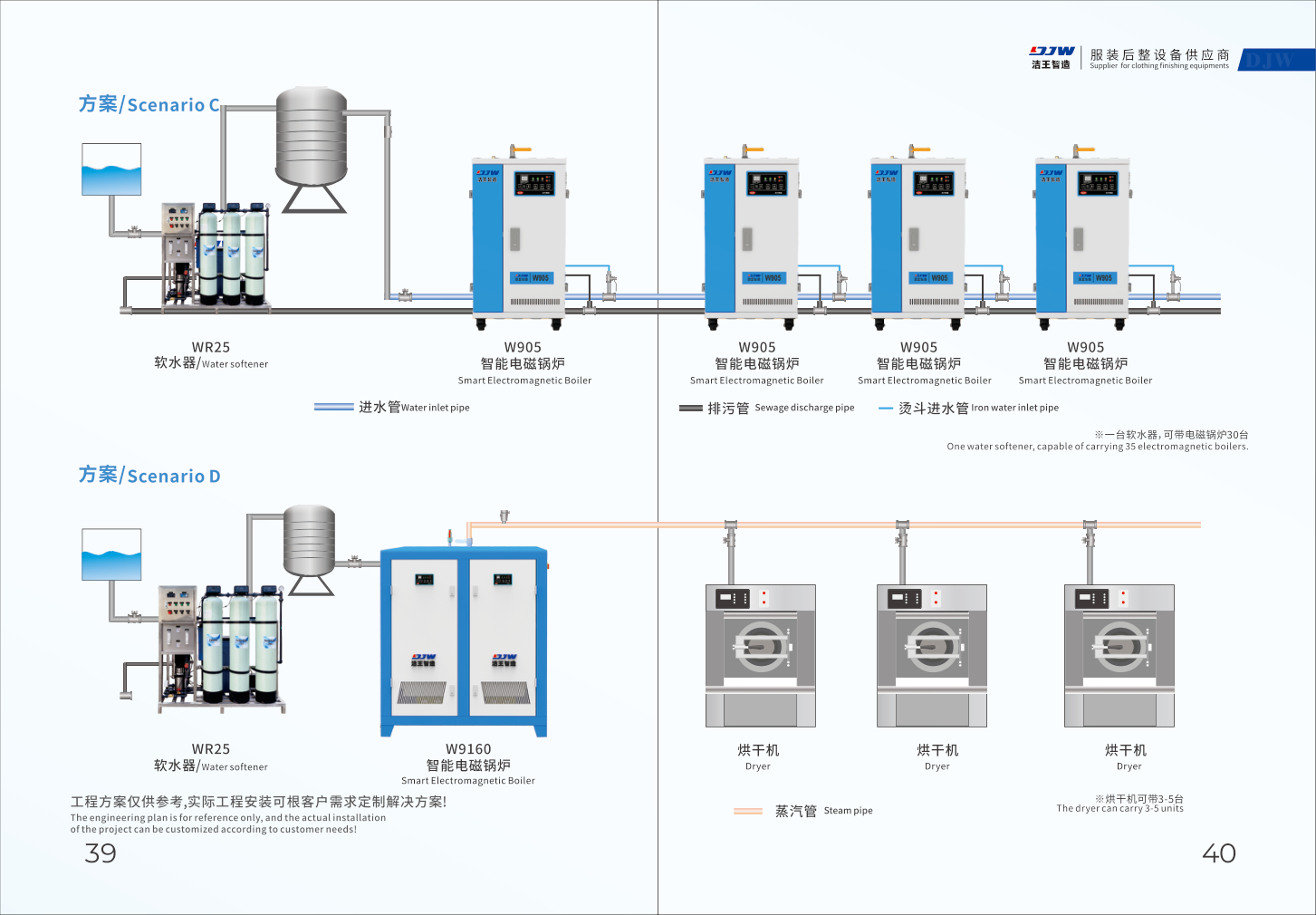 Jiewang company profile and factory view